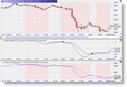 Automated trading without programming.